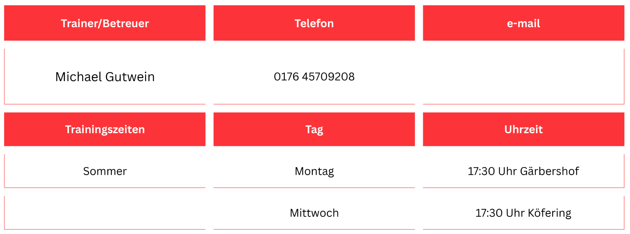TrainerCJugend